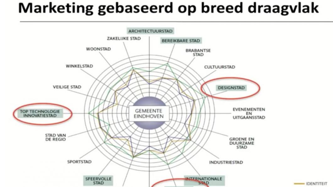Draagvlak citymarketing marketing_gebaseerd_op_draagvlak_citymarketing_groenlinks_website.jpg