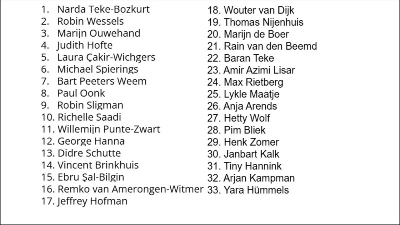 Kandidatenlijst GR 2026 versie 16-12-2025